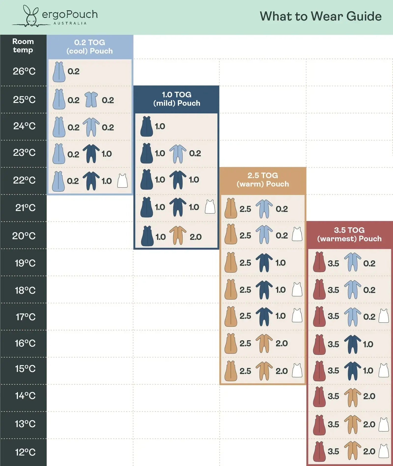 Long Sleeve Layer Bon Appetit-Nursery & Nurture-ergoPouch-The Bay Room